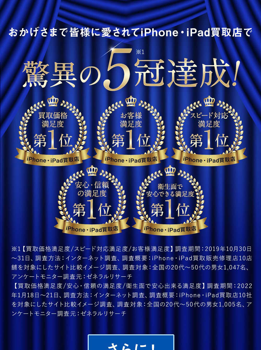 おかげ様で皆さんに愛されてiPhone、iPad買取店で驚異の５冠達成！